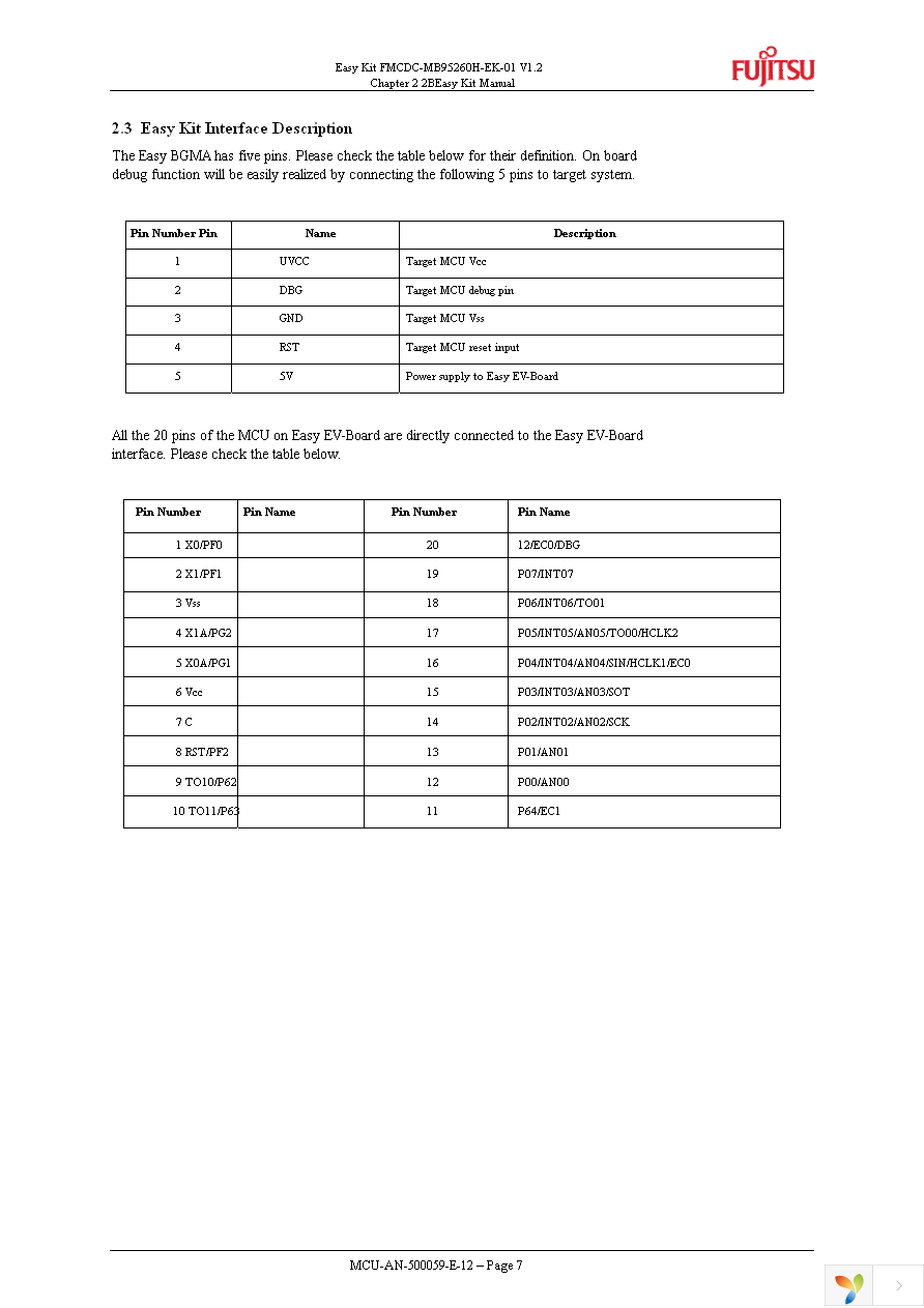 FMCDC-MB95260H-EK-01 Page 7