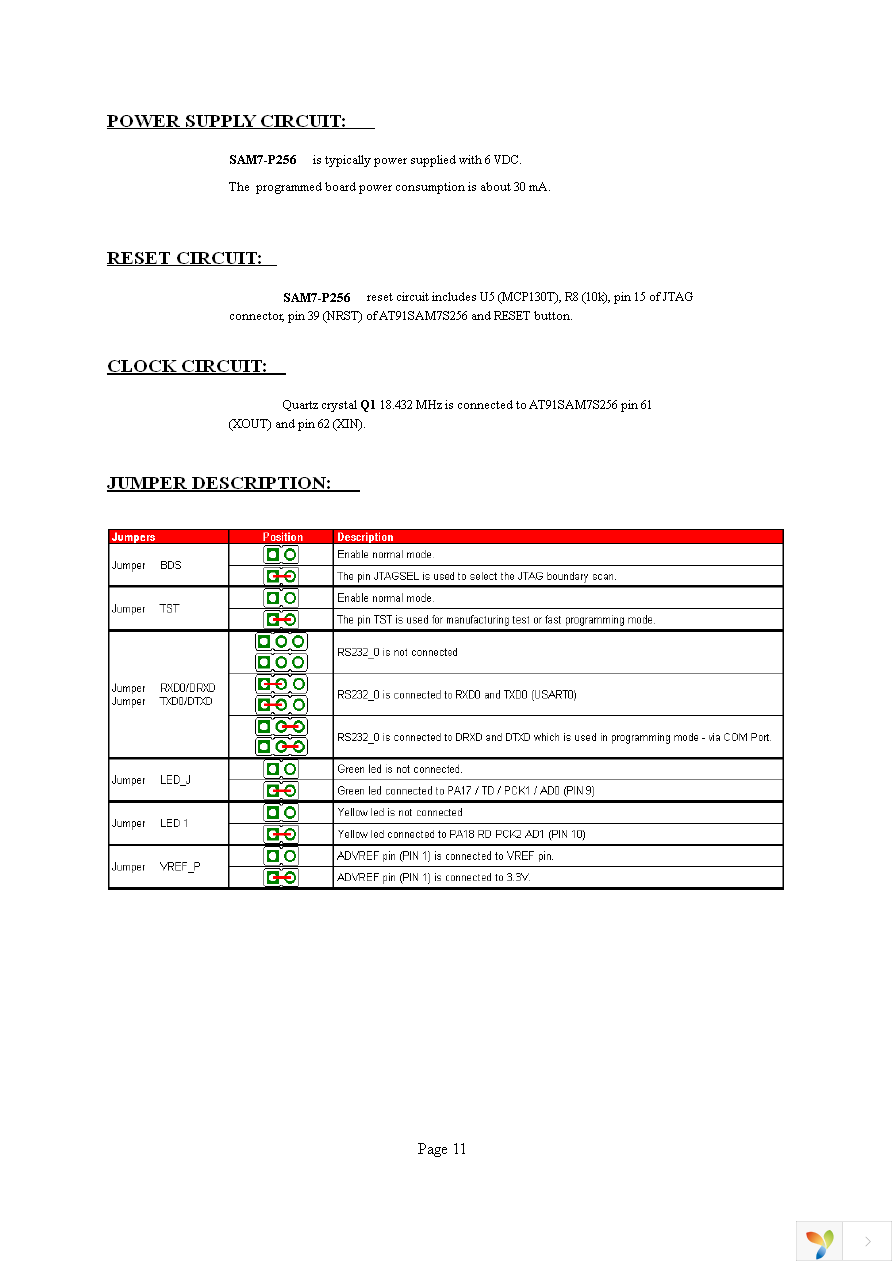 SAM7-P256 Page 11