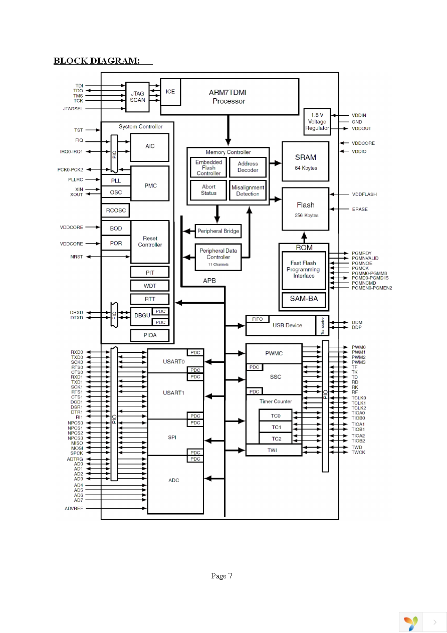 SAM7-P256 Page 7
