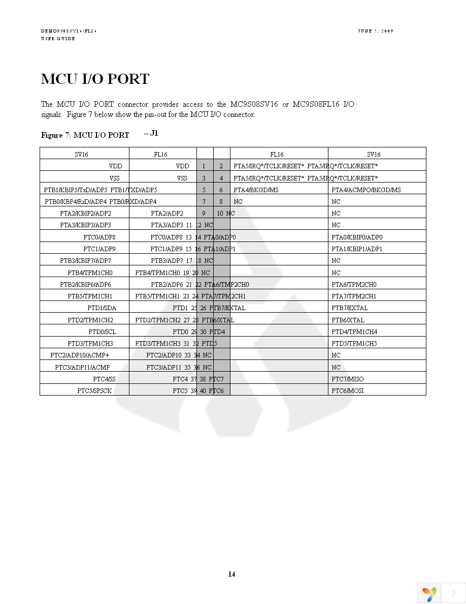 DEMO9S08FL16 Page 14