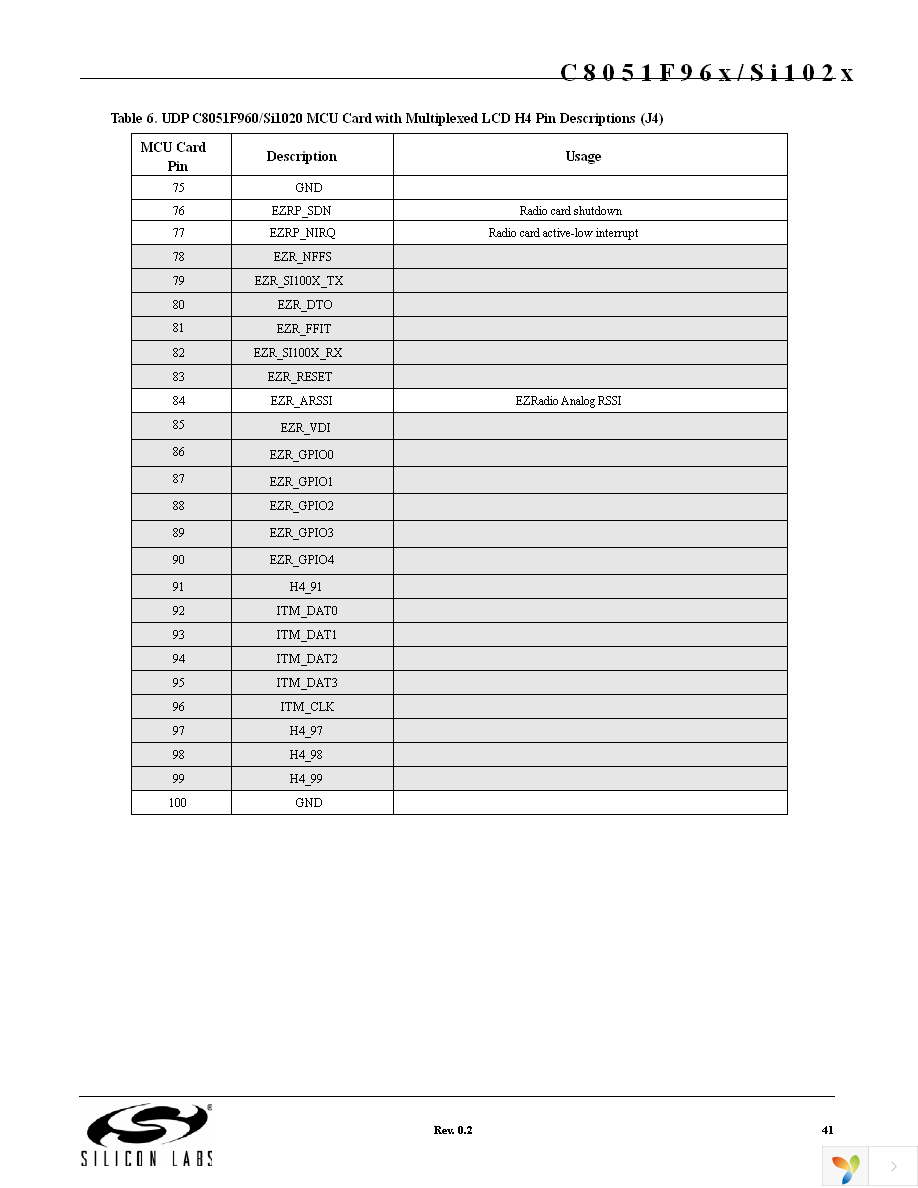 UPMP-F960-MLCD-EK Page 41