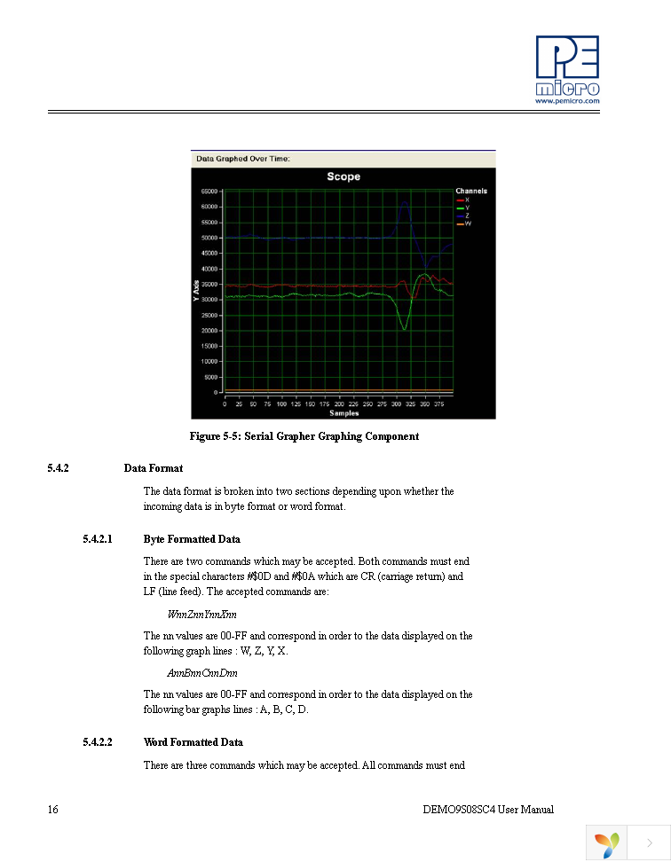 DEMO9S08SC4 Page 20