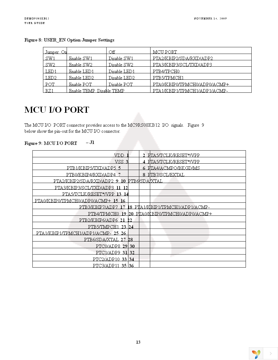 DEMO9RS08KB12 Page 13