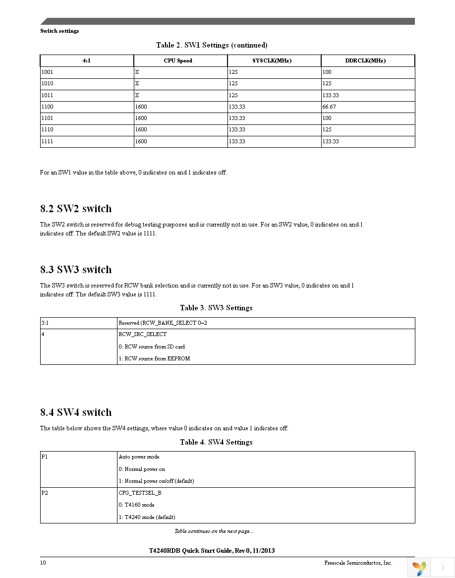 T4240RDB-PB Page 10