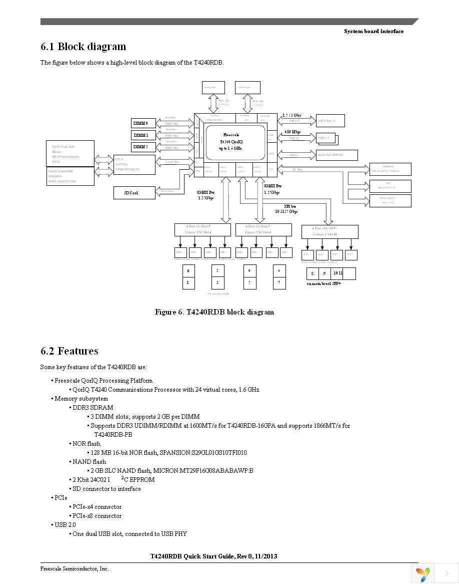 T4240RDB-PB Page 7