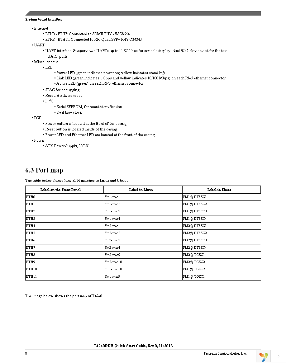 T4240RDB-PB Page 8