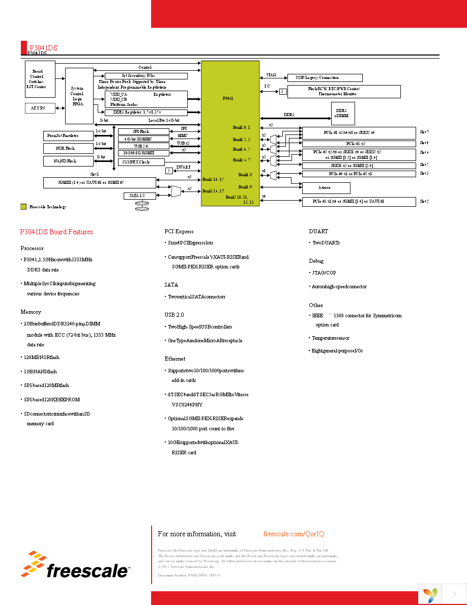 P3041DS-PC Page 2