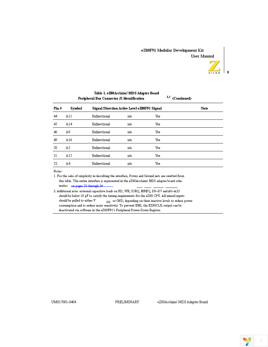 EZ80F910100KIT Page 19