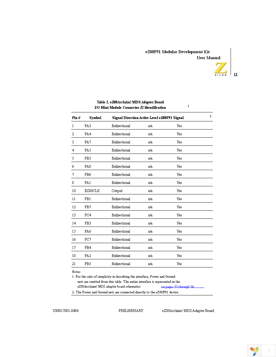 EZ80F910100KIT Page 21