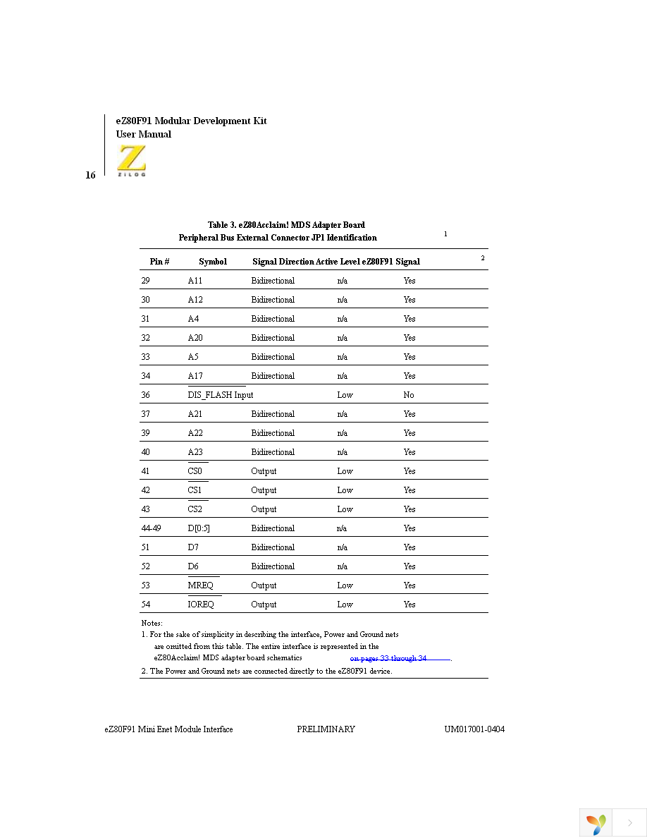 EZ80F910100KIT Page 26