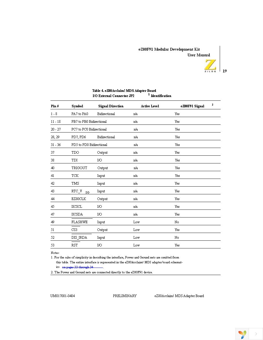 EZ80F910100KIT Page 29