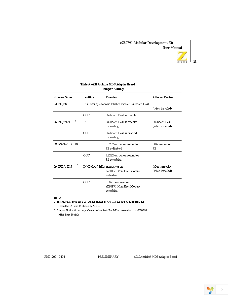 EZ80F910100KIT Page 31