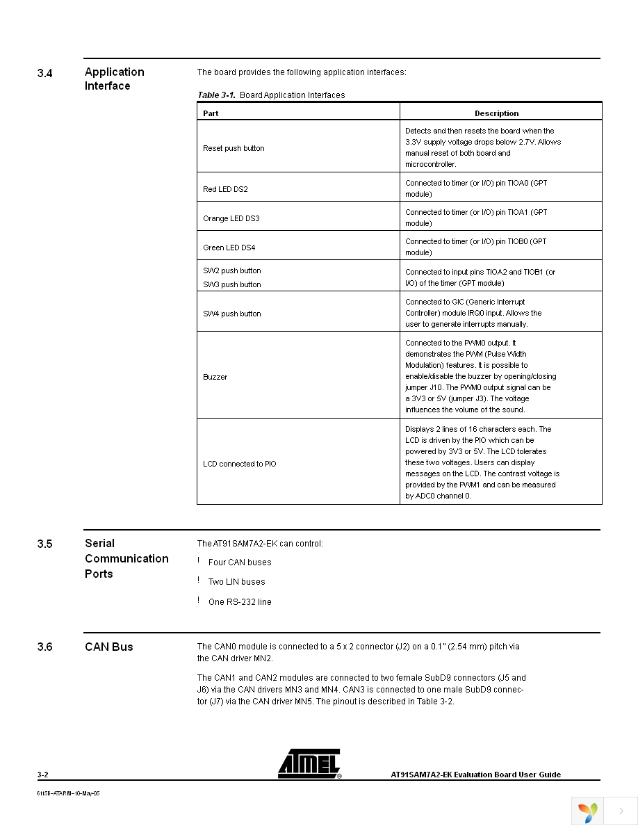 AT91SAM7A2-EK Page 12