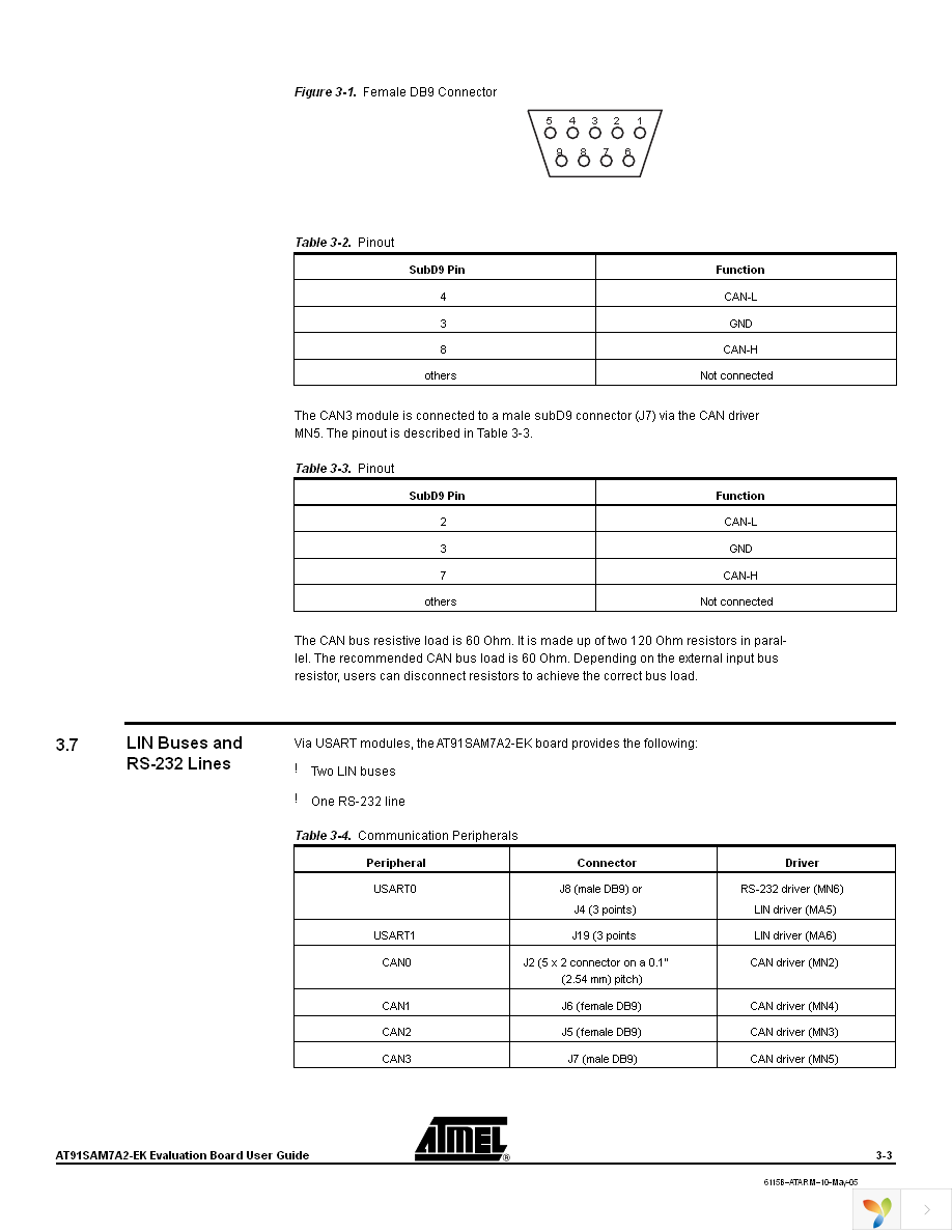 AT91SAM7A2-EK Page 13