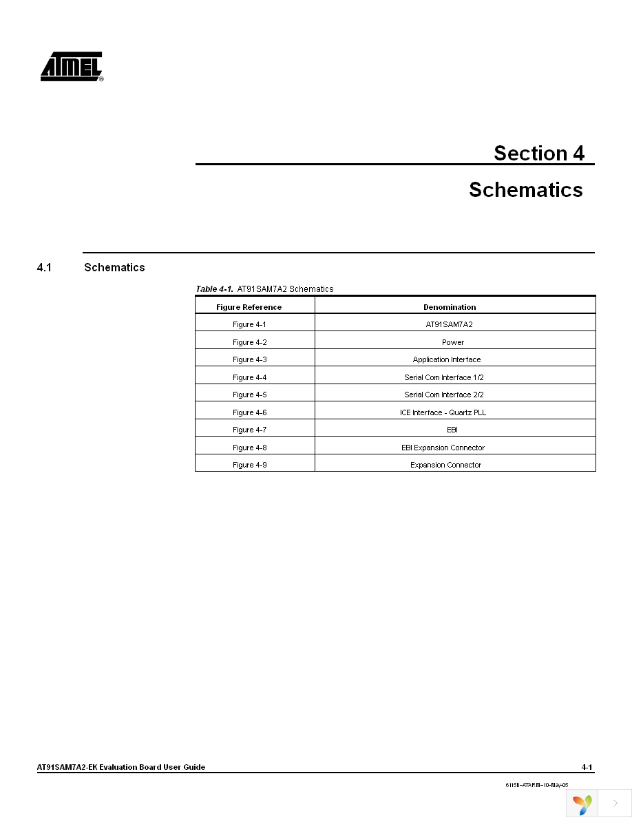 AT91SAM7A2-EK Page 17