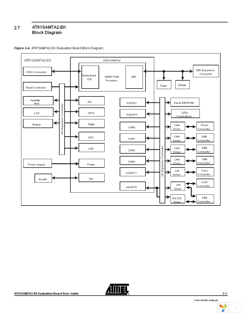 AT91SAM7A2-EK Page 9
