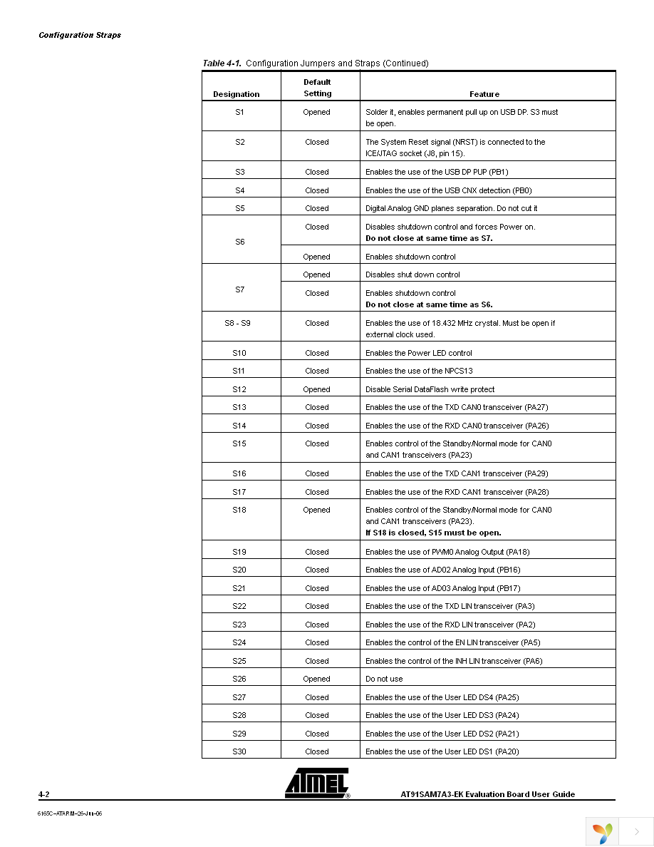 AT91SAM7A3-EK Page 16