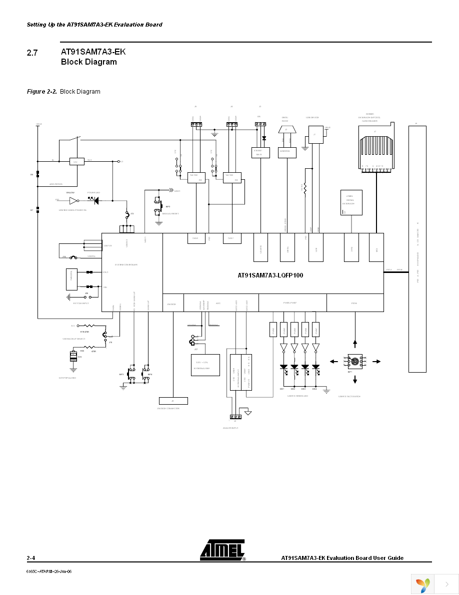 AT91SAM7A3-EK Page 8