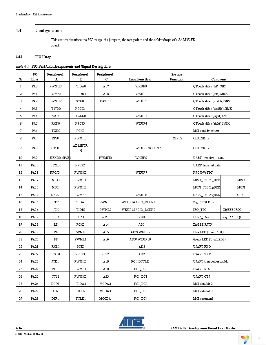 ATSAM3S-EK Page 24