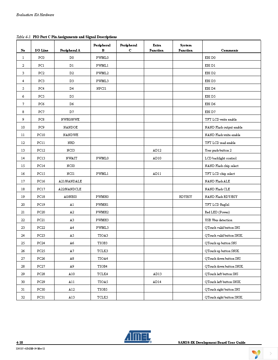 ATSAM3S-EK Page 26