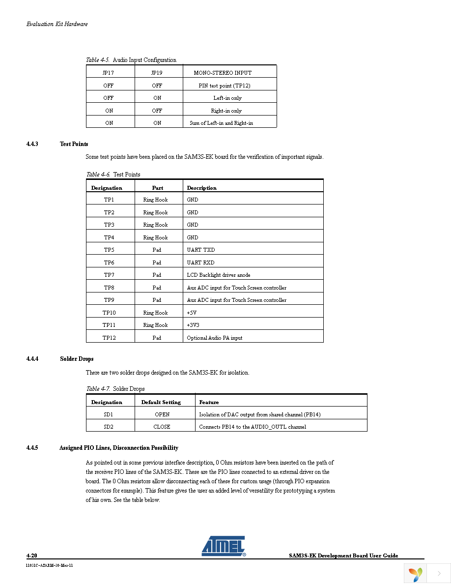 ATSAM3S-EK Page 28