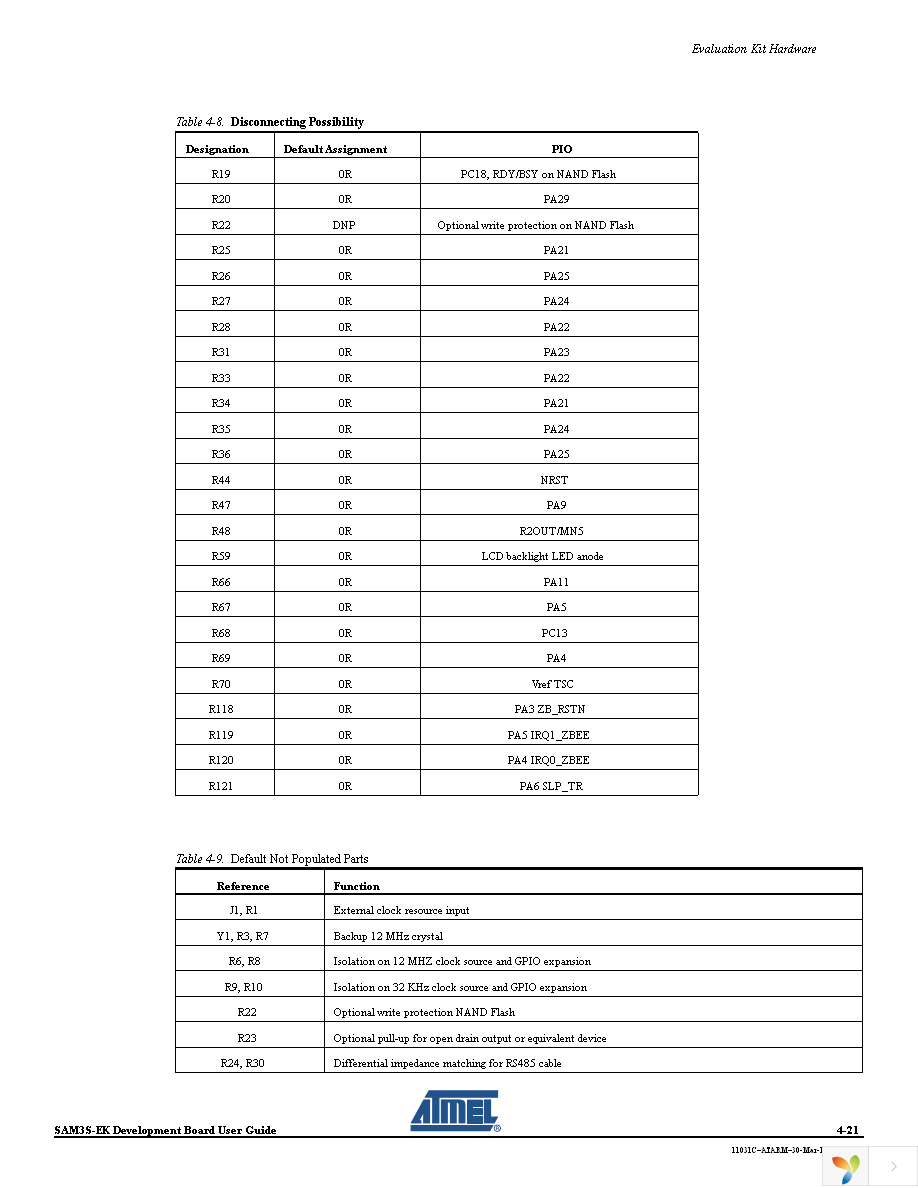 ATSAM3S-EK Page 29