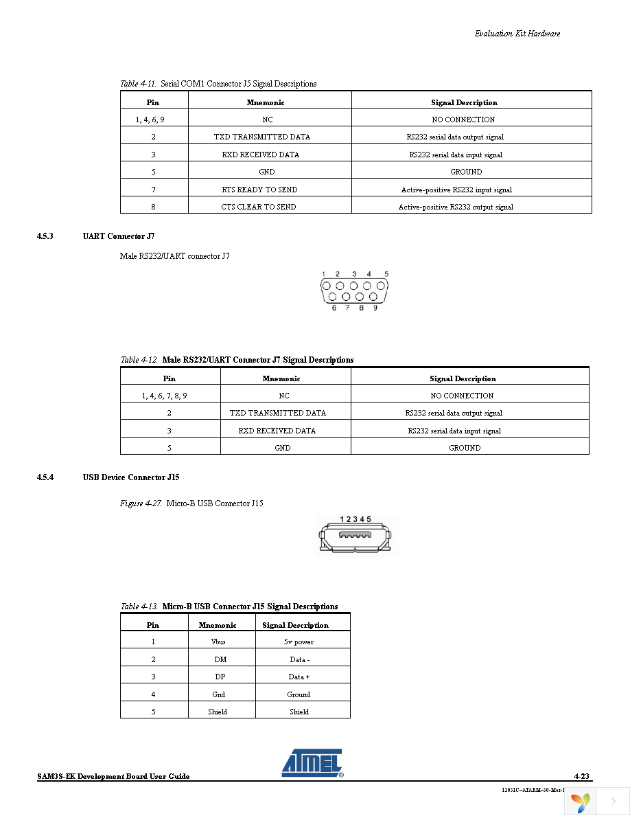 ATSAM3S-EK Page 31