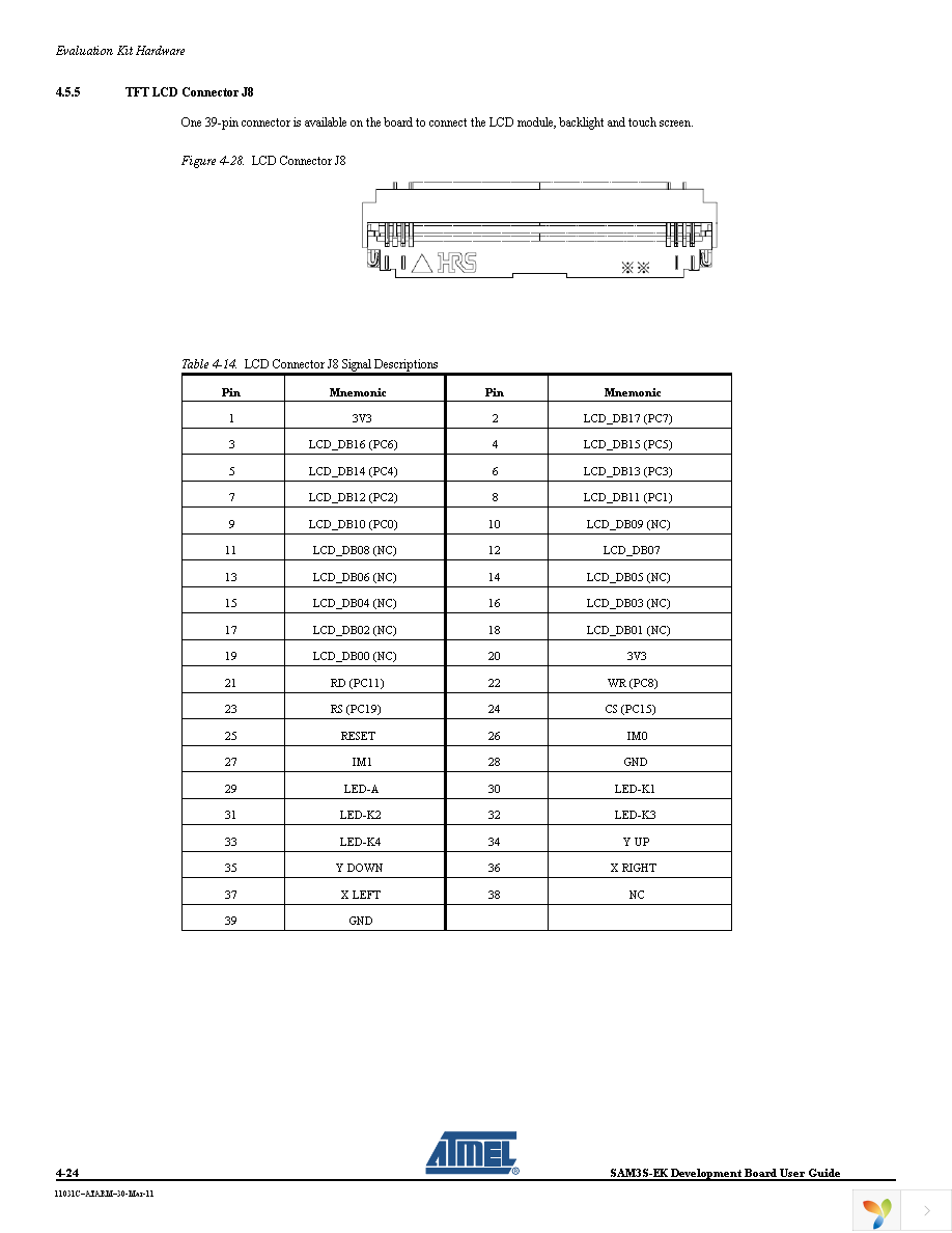 ATSAM3S-EK Page 32