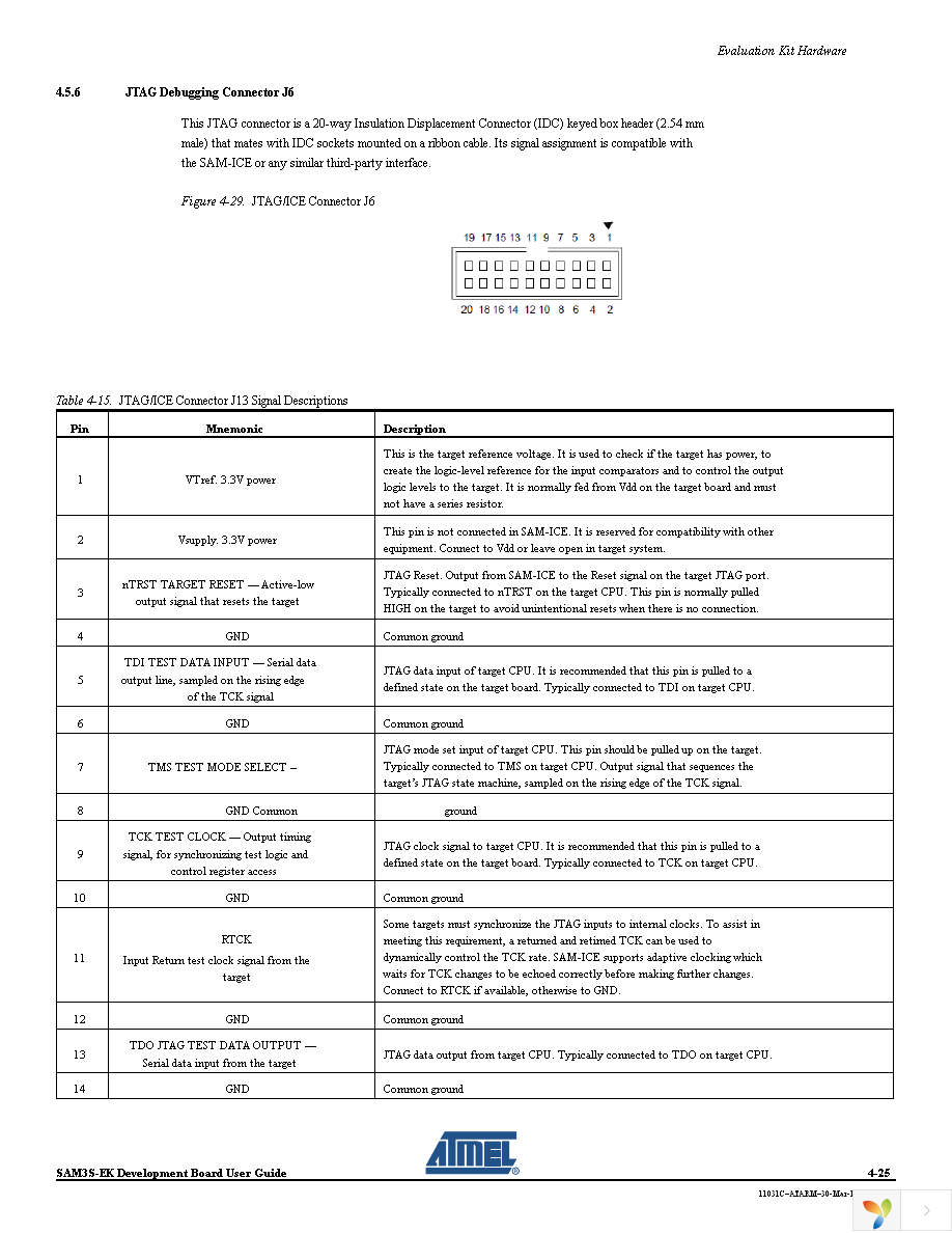 ATSAM3S-EK Page 33