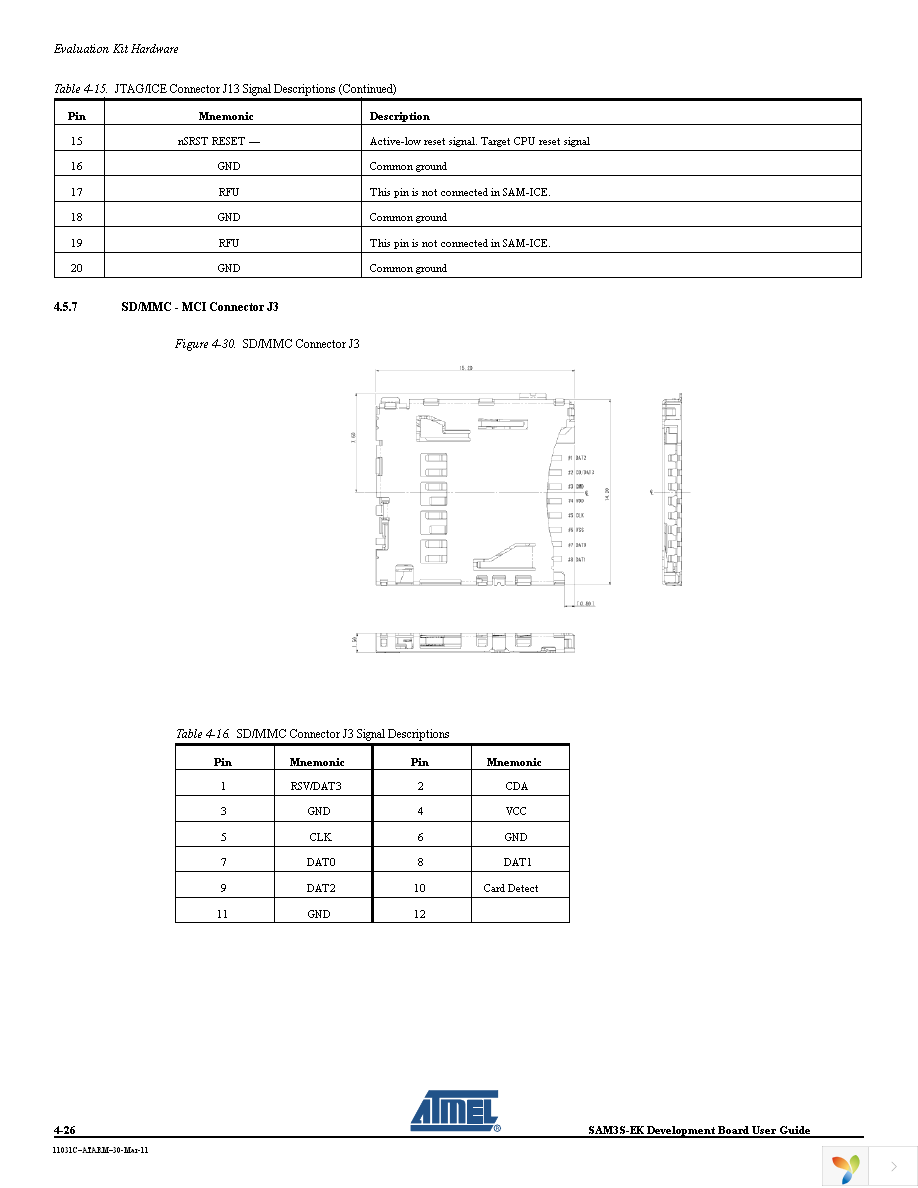 ATSAM3S-EK Page 34