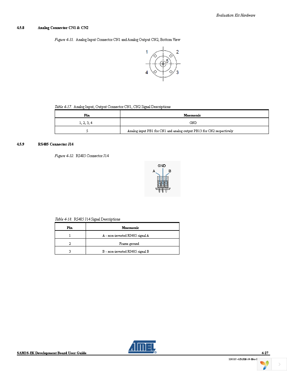 ATSAM3S-EK Page 35