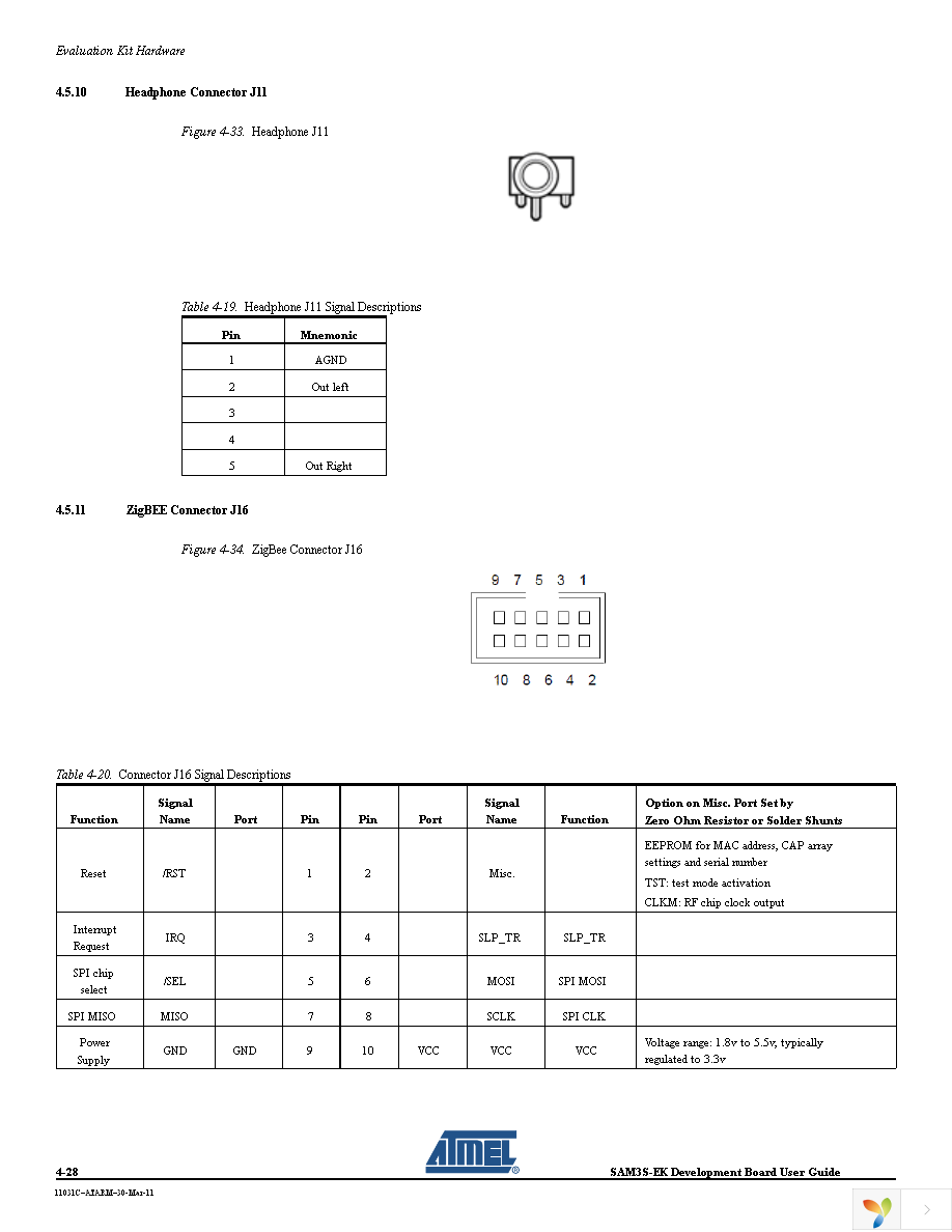 ATSAM3S-EK Page 36