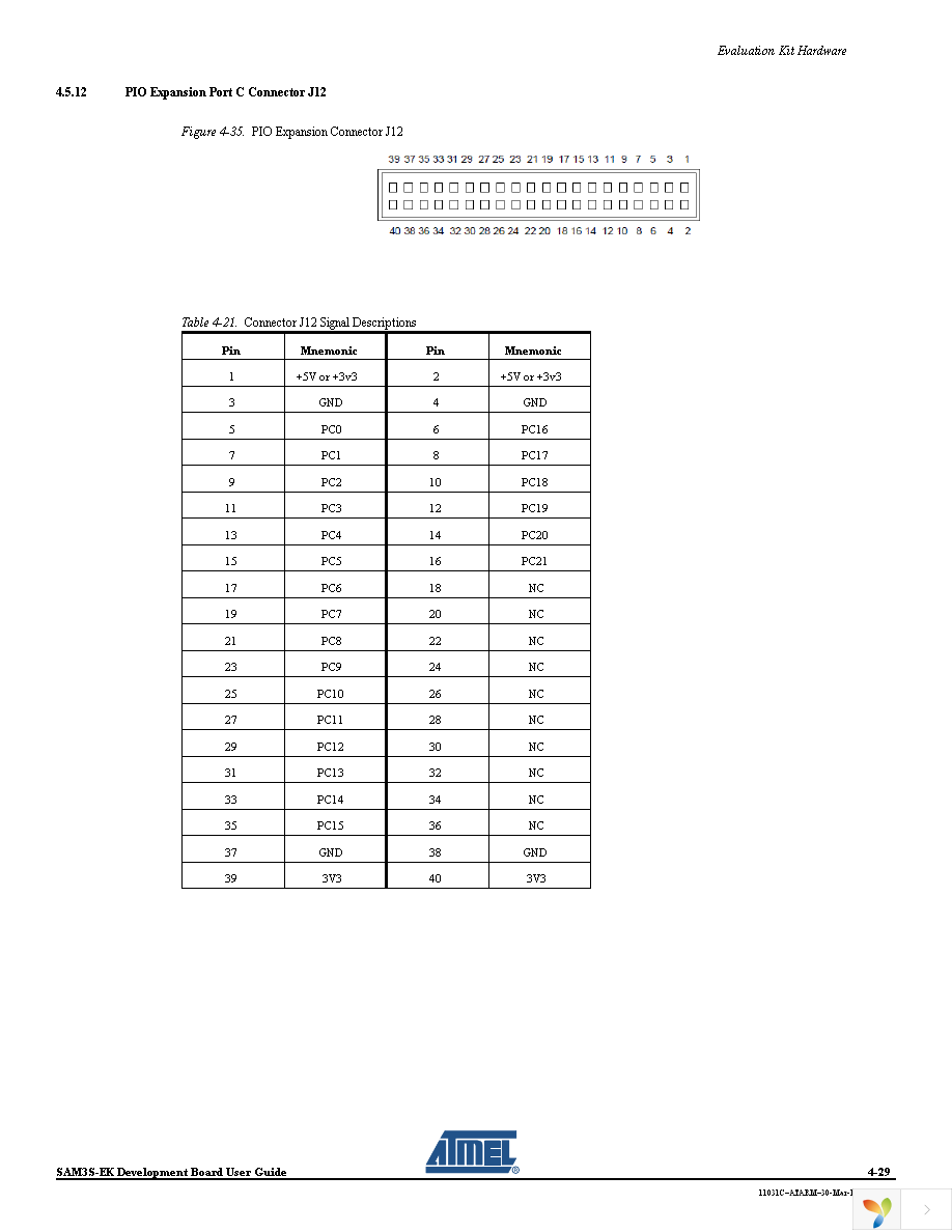 ATSAM3S-EK Page 37