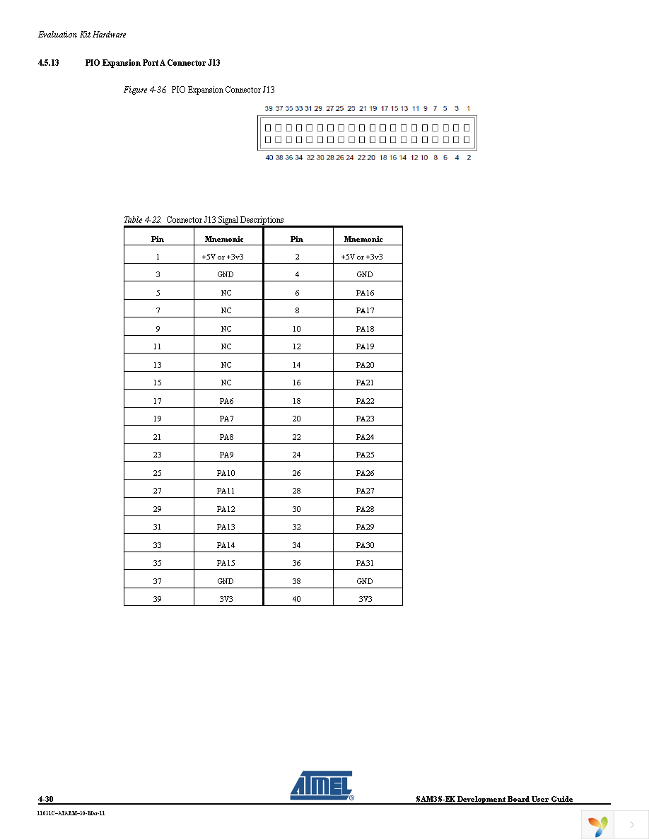ATSAM3S-EK Page 38