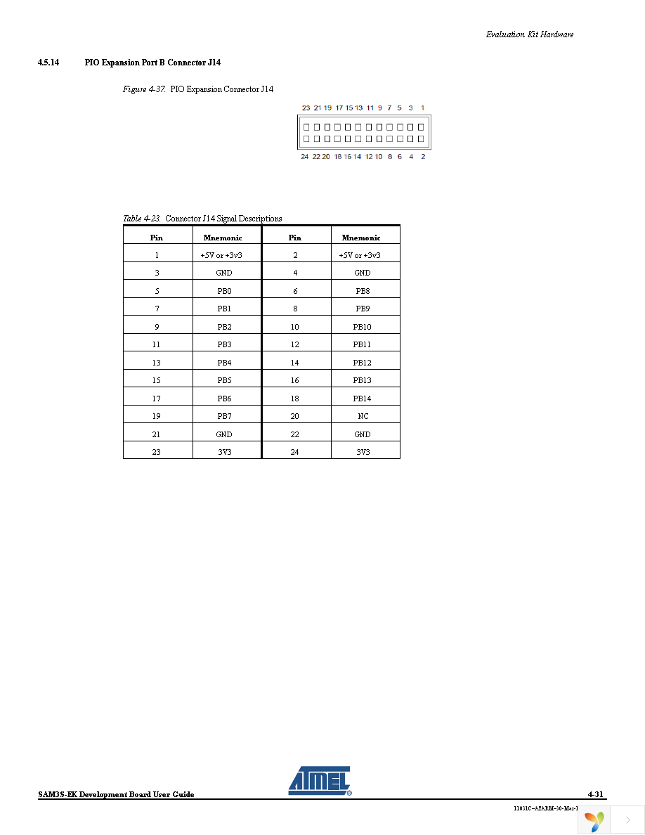 ATSAM3S-EK Page 39