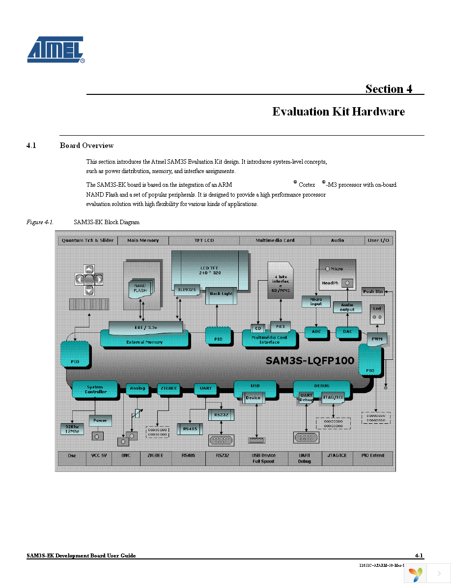 ATSAM3S-EK Page 9