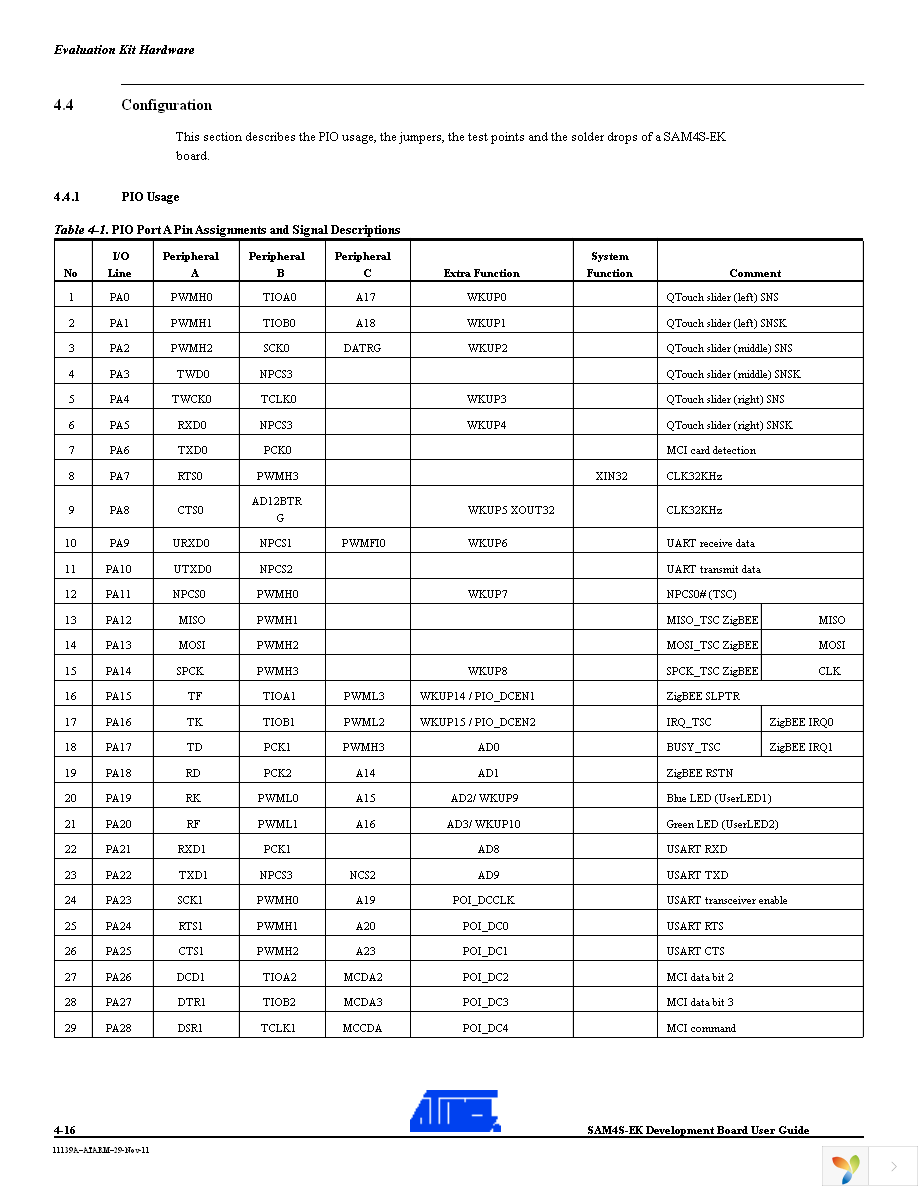 ATSAM4S-EK Page 24