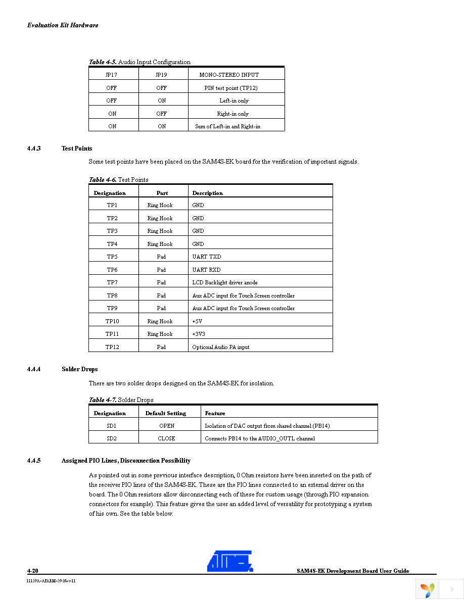 ATSAM4S-EK Page 28