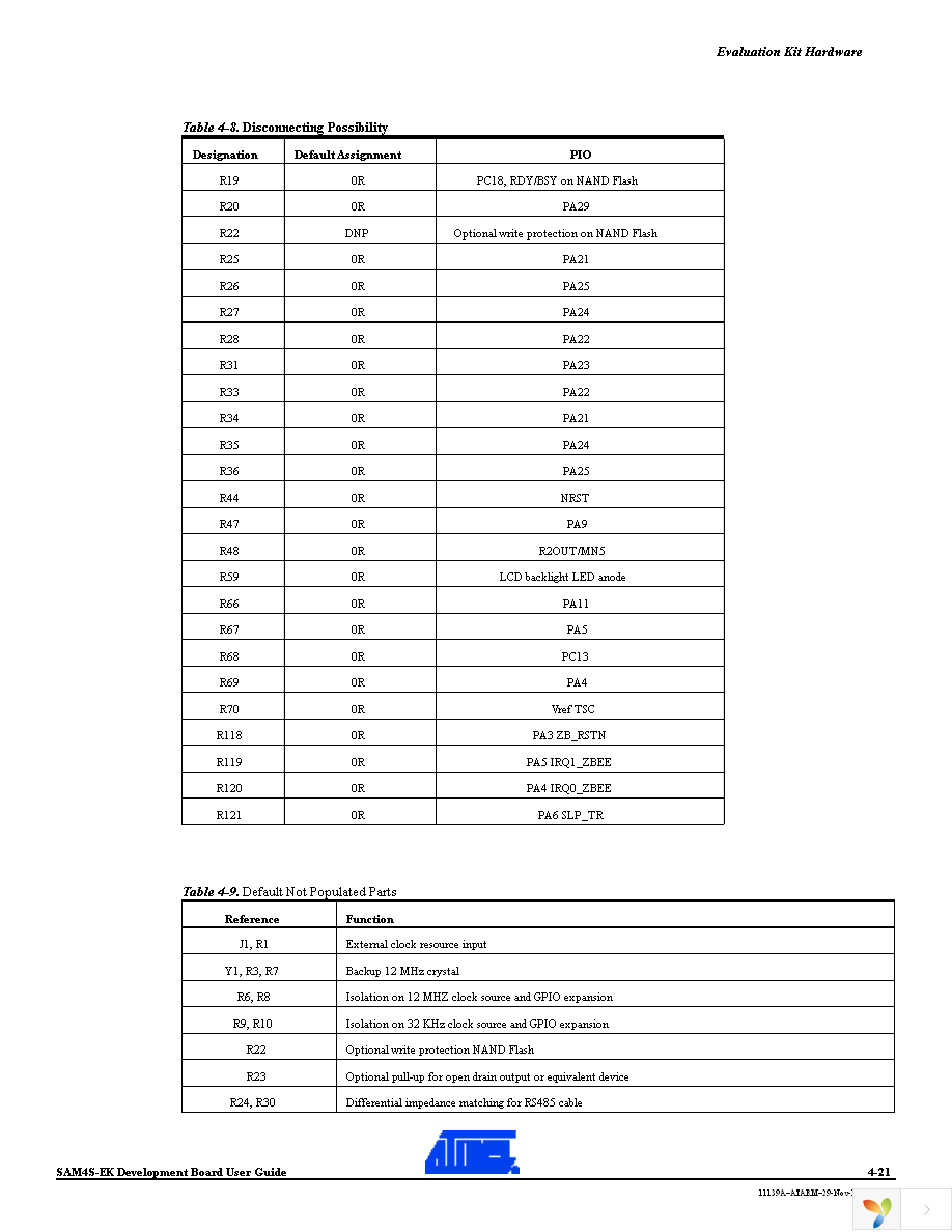 ATSAM4S-EK Page 29