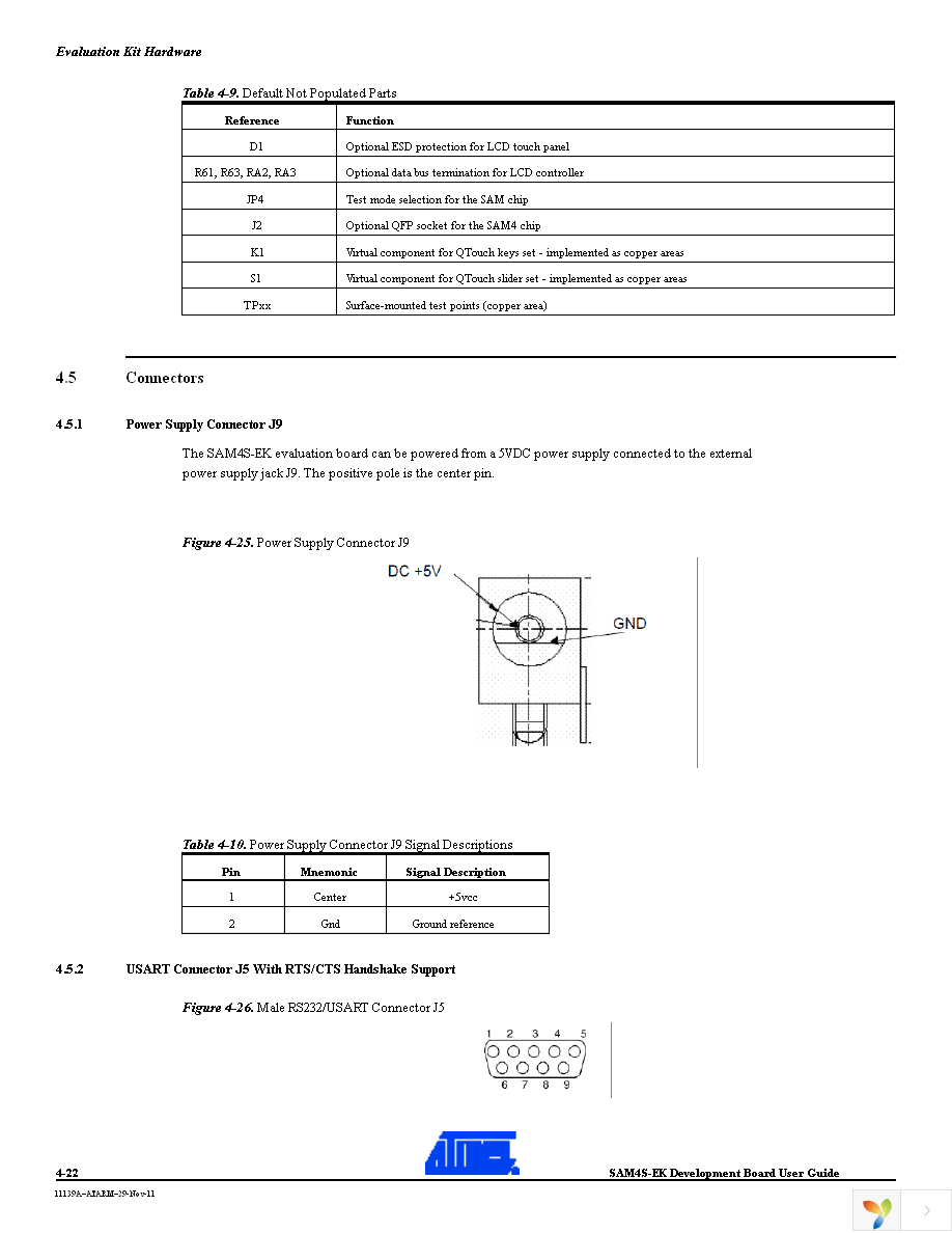 ATSAM4S-EK Page 30