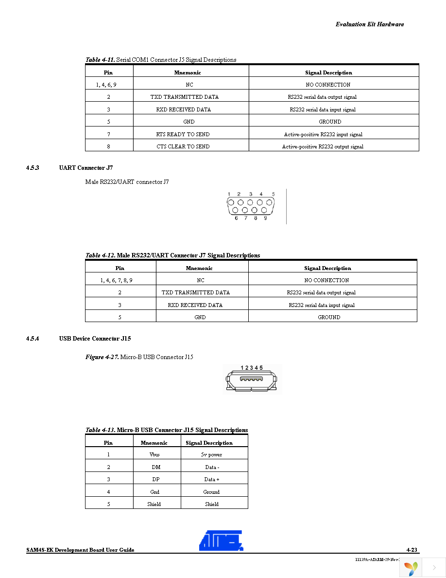 ATSAM4S-EK Page 31