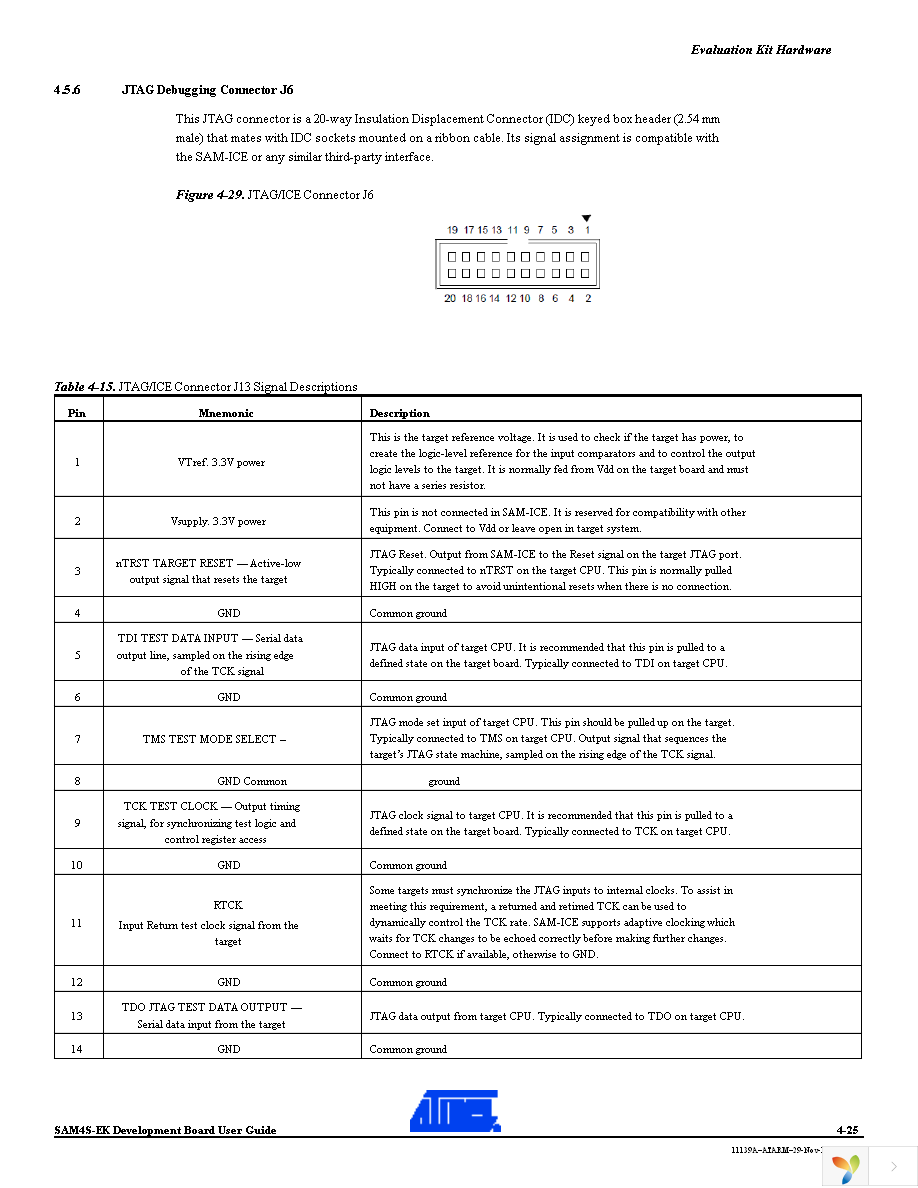 ATSAM4S-EK Page 33