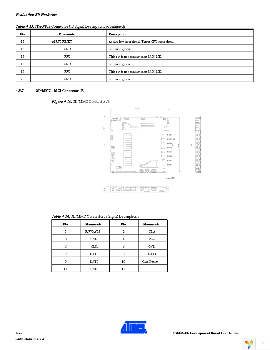 ATSAM4S-EK Page 34