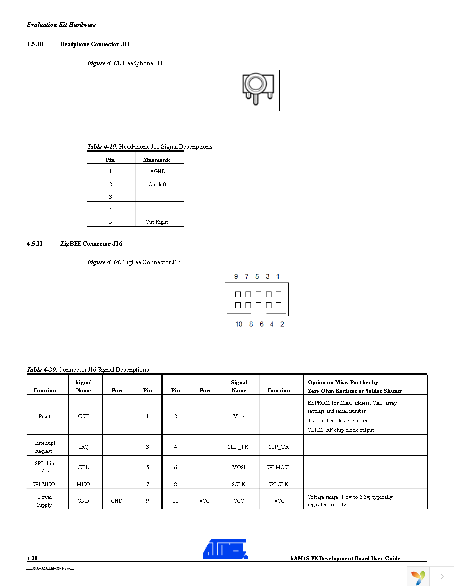 ATSAM4S-EK Page 36