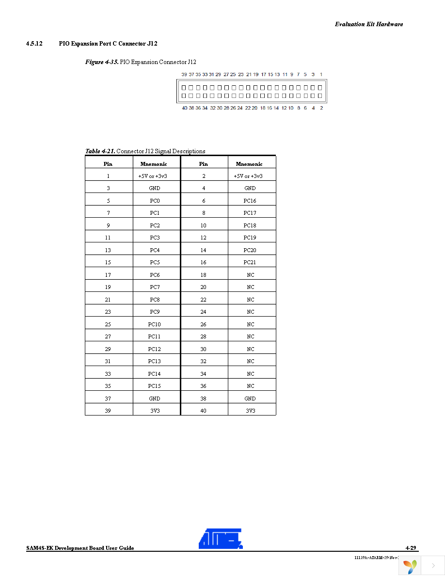 ATSAM4S-EK Page 37
