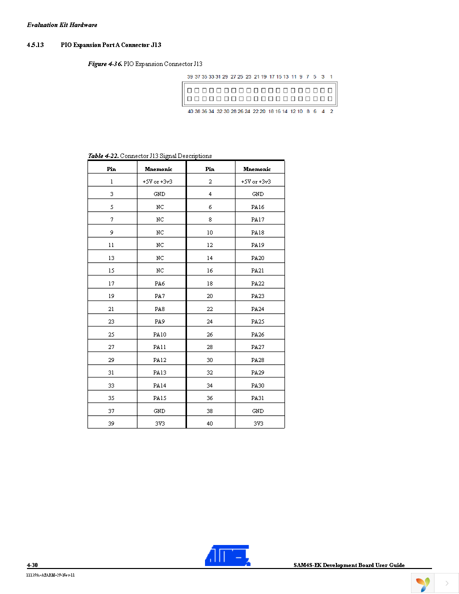 ATSAM4S-EK Page 38