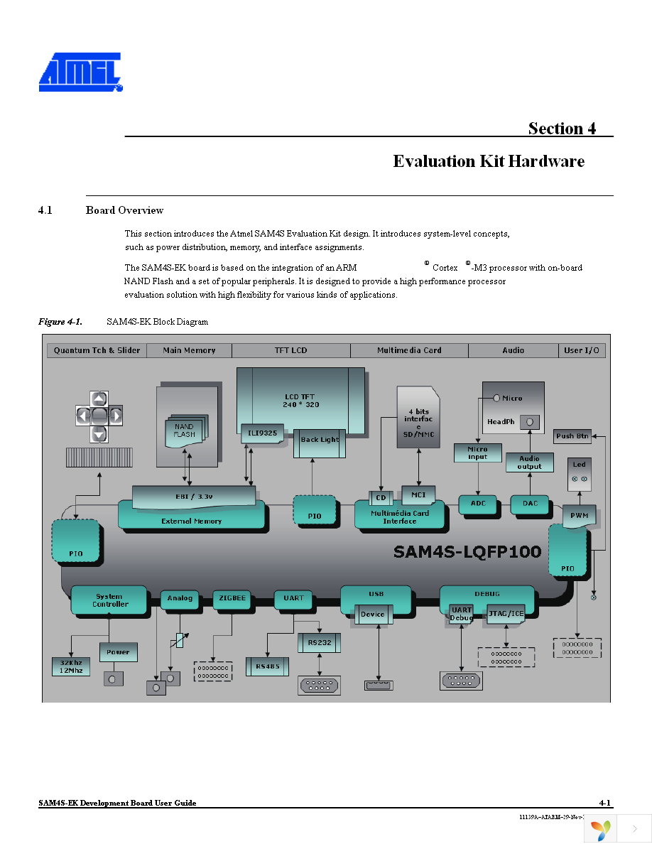 ATSAM4S-EK Page 9