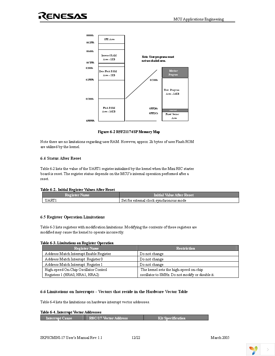 SKP8CMINI-17 Page 12