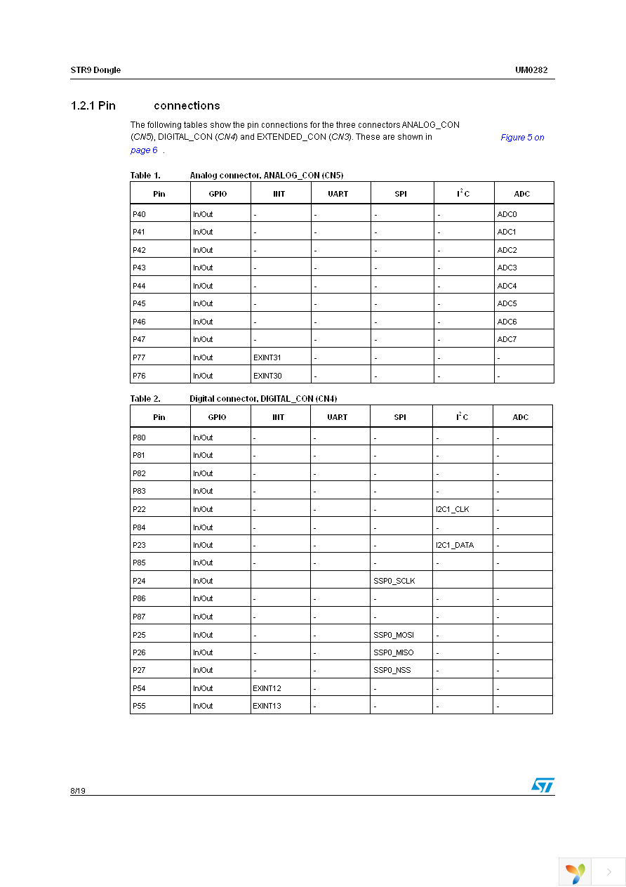 STEVAL-IFD001V1 Page 8