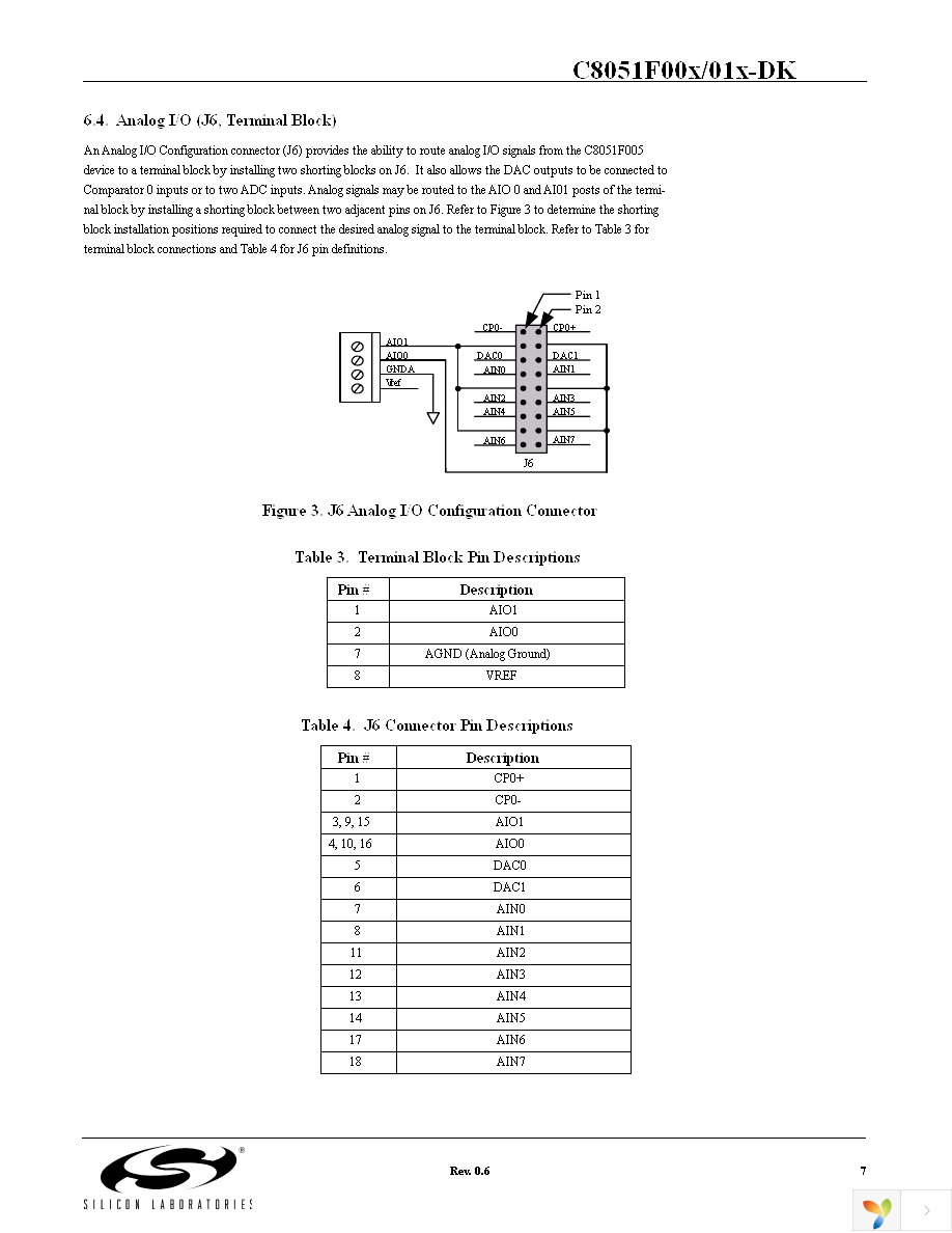 C8051F005DK-U Page 7